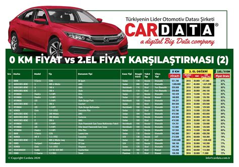 Eliptik Bisiklet vs Kondisyon Bisikleti