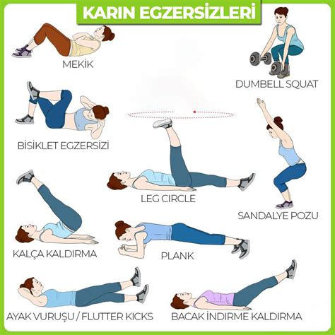 Fitness Aletleri ile Antrenman Programı