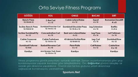 Fitness Aletleri ile Yağ Yakma ve Kas Geliştirme