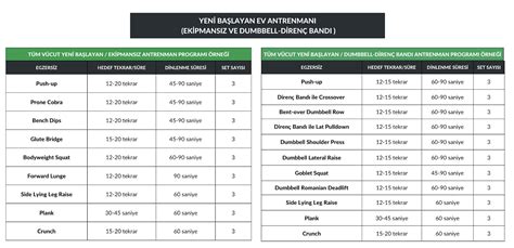 Kondisyon Bisikleti Kullanım Rehberi