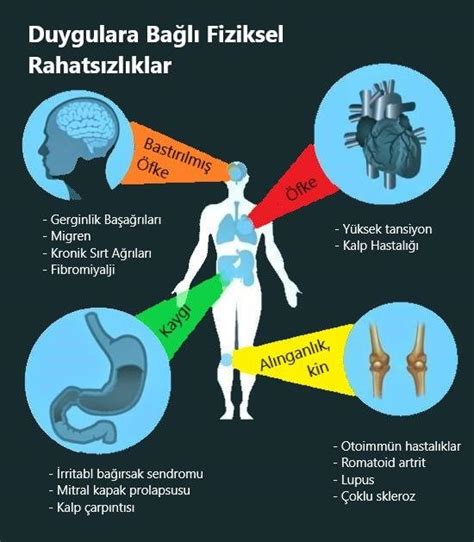 Pilatesin Faydaları